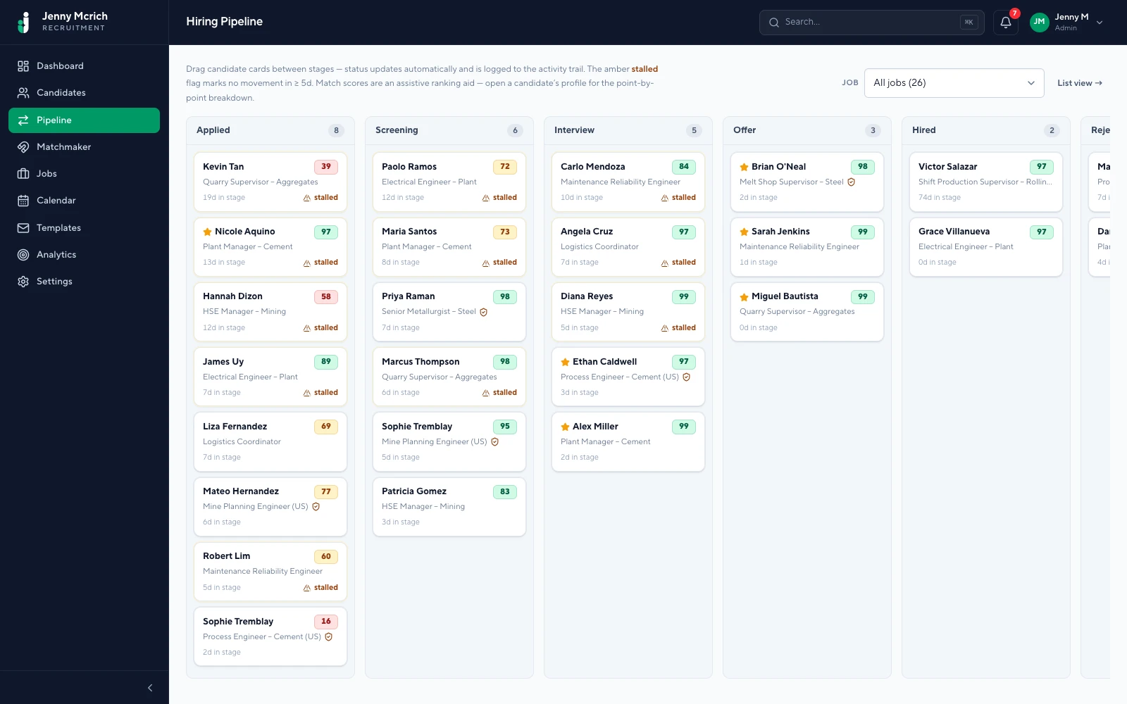 Hiring pipeline