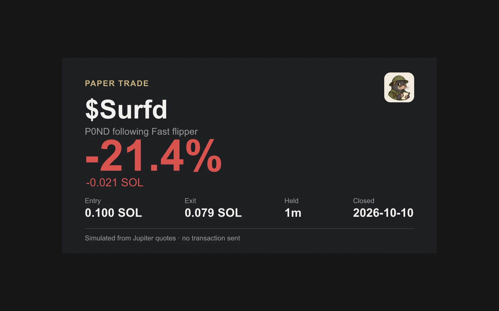 The paper-trade PnL card the bot posted: $Surfd, P0ND following Fast flipper, minus 21.4 percent, entry 0.100 SOL, exit 0.079 SOL, held one minute, simulated from Jupiter quotes with no transaction sent