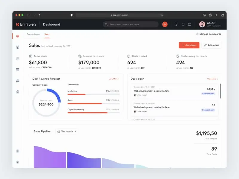 Dashboard KPIs